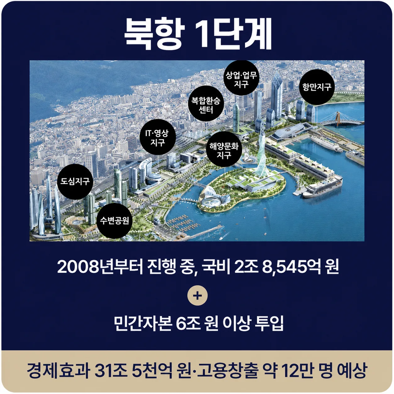 우암 해링턴마레 프리미엄 - 북항 재개발